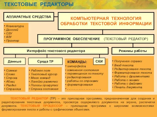 ТЕКСТОВЫЕ РЕДАКТОРЫ ТЕКСТОВЫЙ РЕДАКТОР (ТР) – это прикладная программа, предназначенная для создания