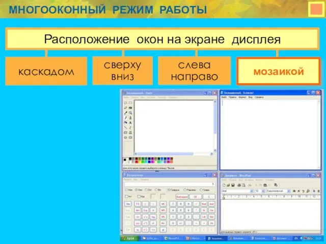  МНОГООКОННЫЙ РЕЖИМ РАБОТЫ сверху вниз слева направо Расположение окон на экране дисплея каскадом мозаикой