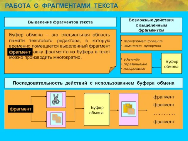 РАБОТА С ФРАГМЕНТАМИ ТЕКСТА Последовательность действий с использованием буфера обмена переформатирование изменение