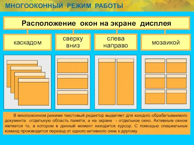 МНОГООКОННЫЙ РЕЖИМ РАБОТЫ В многооконном режиме текстовый редактор выделяет для каждого обрабатываемого