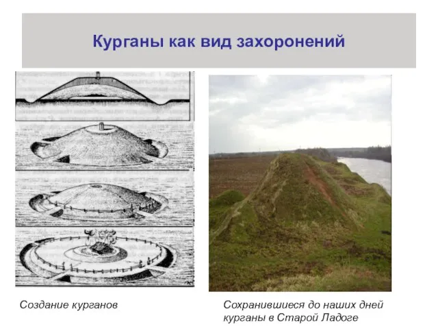 Курганы как вид захоронений Сохранившиеся до наших дней курганы в Старой Ладоге Создание курганов