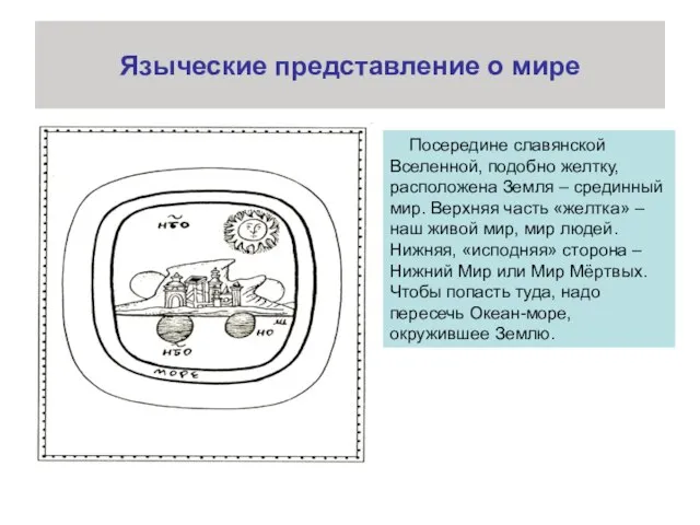 Языческие представление о мире Посередине славянской Вселенной, подобно желтку, расположена Земля –