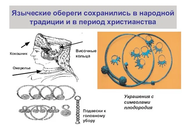 Языческие обереги сохранились в народной традиции и в период христианства Кокошник Височные