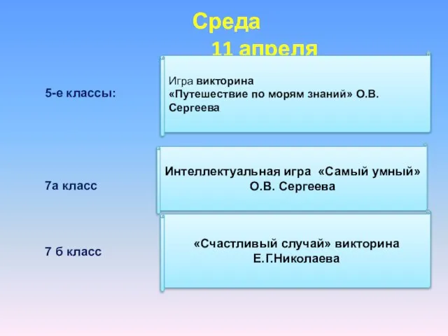 Среда 11 апреля Игра викторина «Путешествие по морям знаний» О.В.Сергеева 5-е классы: