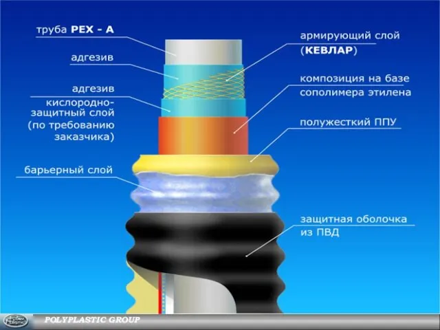 POLYPLASTIC GROUP Гибкие полимерные трубы «ИЗОПРОФЛЕКС-А»