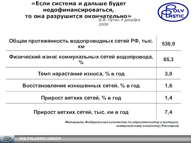 Материалы Федерального агентства по строительству и жилищно-коммунальному хозяйству (Росстрой) В.В. Путин 4