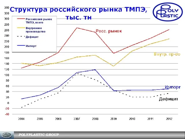 POLYPLASTIC GROUP POLYPLASTIC GROUP