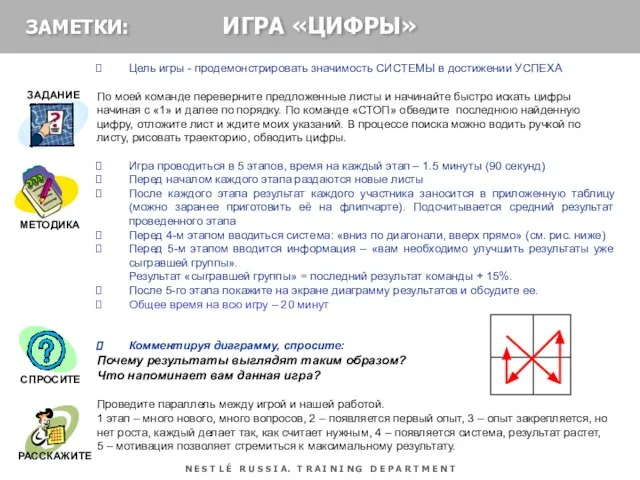 Цель игры - продемонстрировать значимость СИСТЕМЫ в достижении УСПЕХА По моей команде