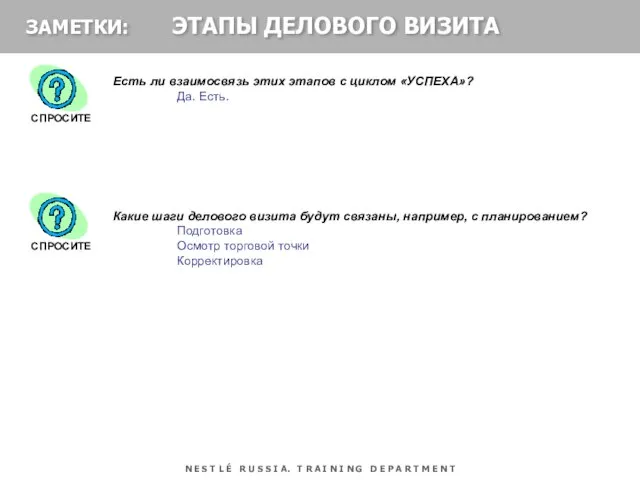 Есть ли взаимосвязь этих этапов с циклом «УСПЕХА»? Да. Есть. Какие шаги