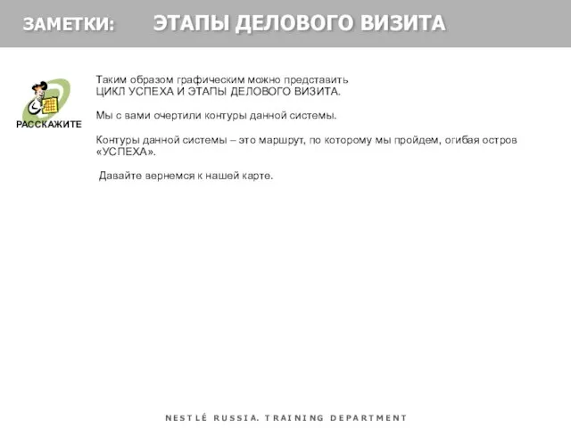 Таким образом графическим можно представить ЦИКЛ УСПЕХА И ЭТАПЫ ДЕЛОВОГО ВИЗИТА. Мы