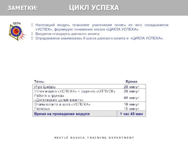 Настоящий модуль позволяет участникам понять из чего складывается «УСПЕХ», формирует понимание этапов