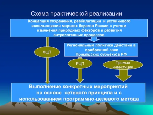 Концепция сохранения, реабилитации и устойчивого использования морских берегов России с учетом изменения