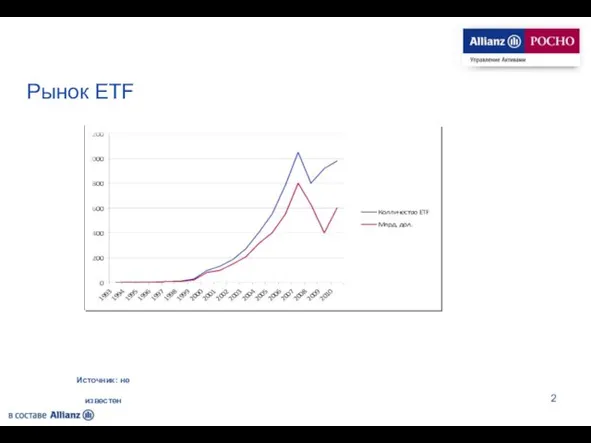 Рынок ETF Источник: не известен