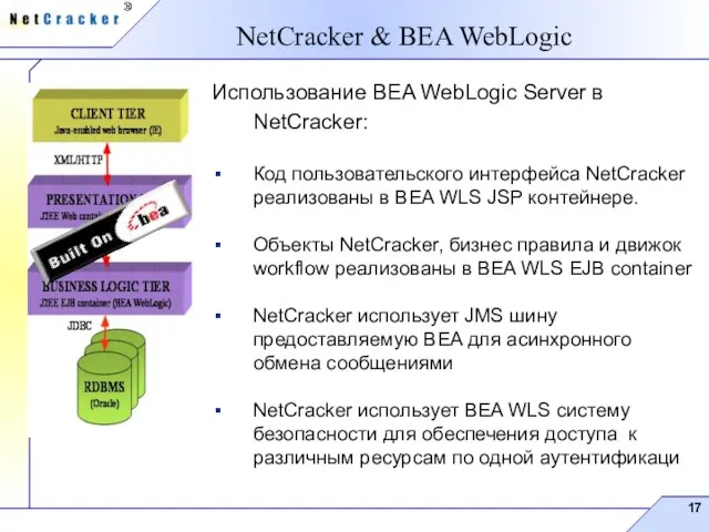 NetCracker & BEA WebLogic Использование BEA WebLogic Server в NetCracker: Код пользовательского