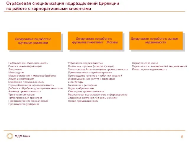 5 Отраслевая специализация подразделений Дирекции по работе с корпоративными клиентами Нефтегазовая промышленность