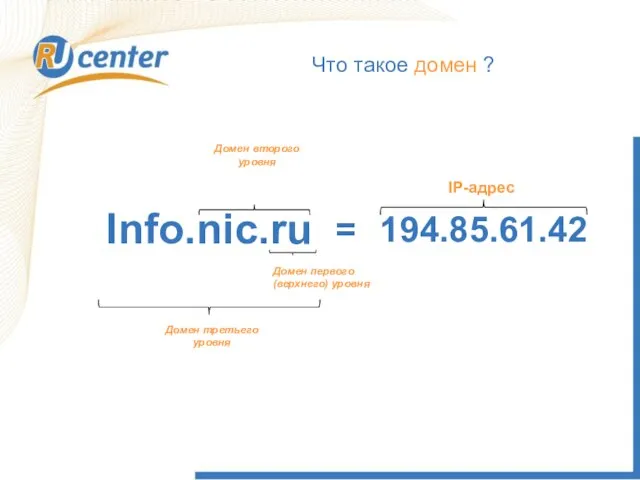 Что такое домен ? Info. nic.ru Домен первого (верхнего) уровня 194.85.61.42 =