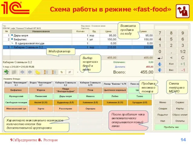 1С:Предприятие 8. Ресторан Характерно максимально возможное количество кнопок без дополнительной группировки Схема