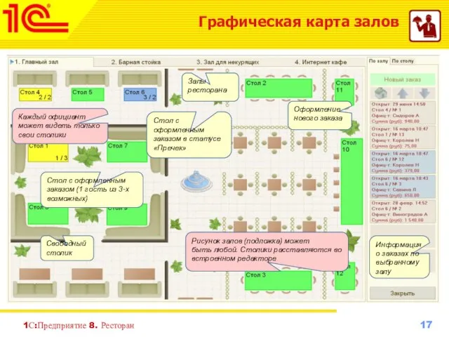 1С:Предприятие 8. Ресторан Графическая карта залов Стол с оформленным заказом (1 гость