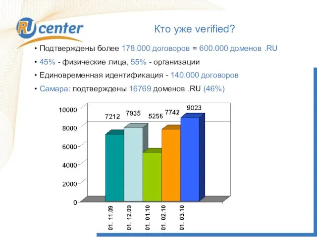 Как работает домен TEL? Кто уже verified? Подтверждены более 178.000 договоров =