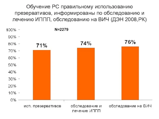 Обучение РС правильному использованию презервативов, информированы по обследованию и лечению ИППП, обследованию