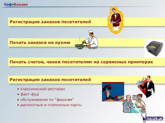 Регистрация заказов посетителей Печать заказов на кухню Печать счетов, чеков посетителям на сервисных принтерах