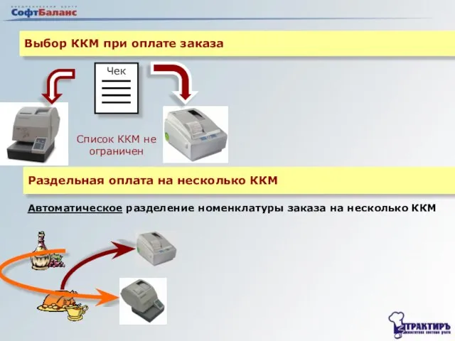 Выбор ККМ при оплате заказа Чек Список ККМ не ограничен Раздельная оплата