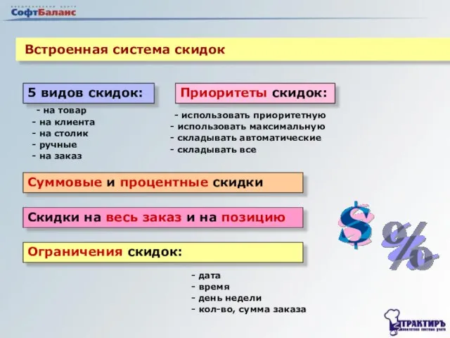 Встроенная система скидок 5 видов скидок: - на товар на клиента на