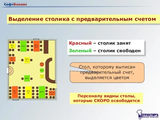 Выделение столика с предварительным счетом Персоналу видны столы, которые СКОРО освободятся Стол,