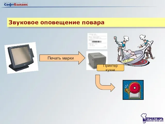 Звуковое оповещение повара Печать марки Принтер кухни