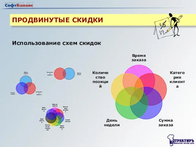 ПРОДВИНУТЫЕ СКИДКИ Использование схем скидок