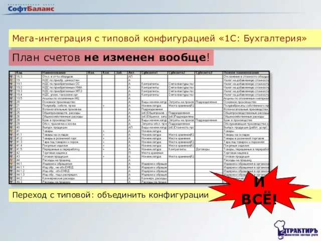 Мега-интеграция с типовой конфигурацией «1С: Бухгалтерия» План счетов не изменен вообще! Переход