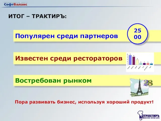 ИТОГ – ТРАКТИРЪ: Популярен среди партнеров Известен среди рестораторов Востребован рынком 2500