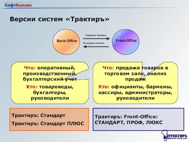 Версии систем «Трактиръ» Что: оперативный, производственный, бухгалтерский учет Кто: товароведы, бухгалтеры, руководители