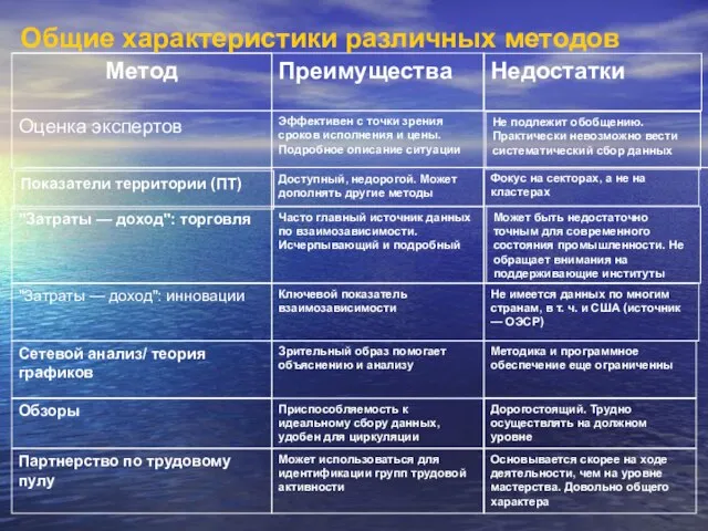 Основывается скорее на ходе деятельности, чем на уровне мастерства. Довольно общего характера