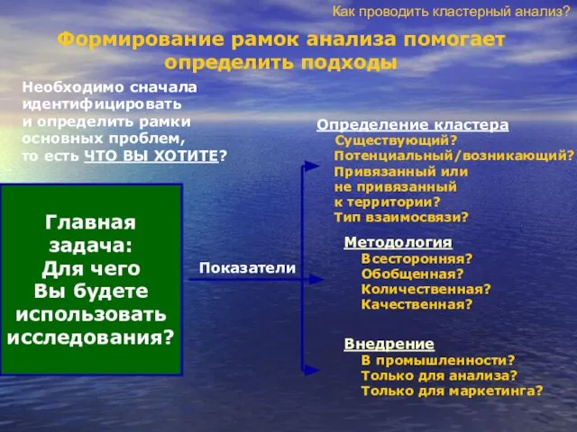 Формирование рамок анализа помогает определить подходы Необходимо сначала идентифицировать и определить рамки