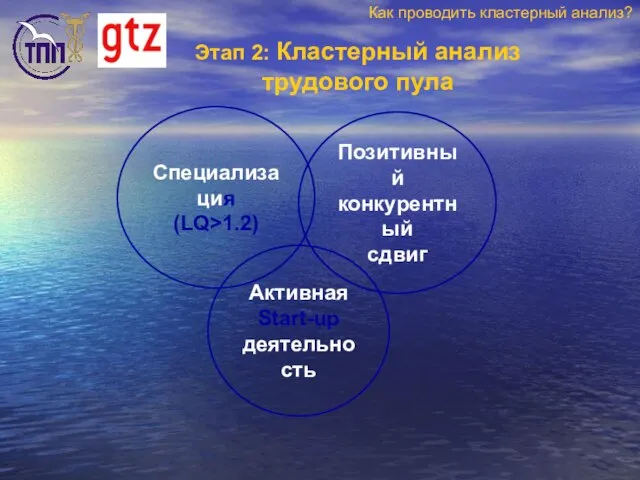 Этап 2: Кластерный анализ трудового пула Как проводить кластерный анализ? Специализация (LQ>1.2)