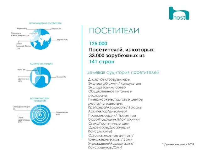 ПОСЕТИТЕЛИ 125.000 Посетителей, из которых 33.000 зарубежных из 141 стран Дистрибьюторы/Дилеры Эксперты/Услуги