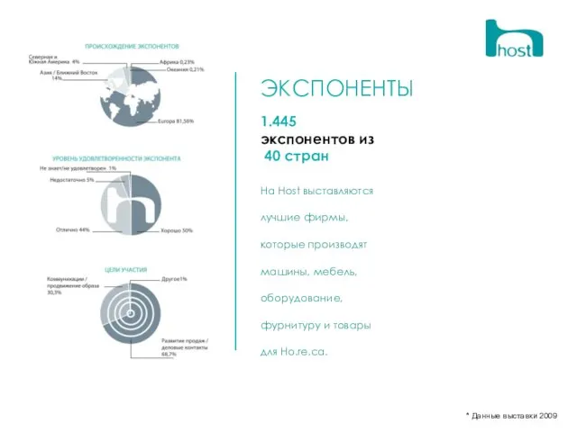 ЭКСПОНЕНТЫ 1.445 экспонентов из 40 стран На Host выставляются лучшие фирмы, которые