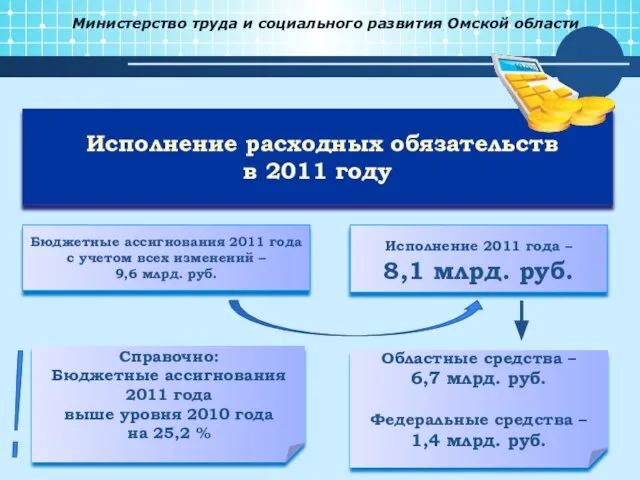 Министерство труда и социального развития Омской области Бюджетные ассигнования 2011 года с