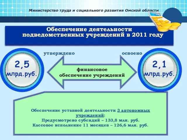 Министерство труда и социального развития Омской области Обеспечение деятельности подведомственных учреждений в