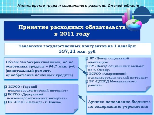 Министерство труда и социального развития Омской области Принятие расходных обязательств в 2011