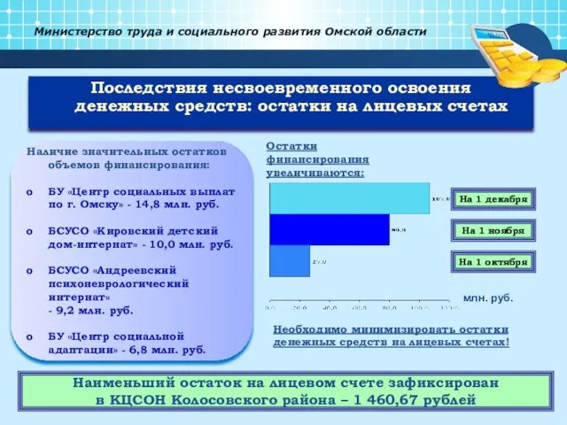 Министерство труда и социального развития Омской области Последствия несвоевременного освоения денежных средств: