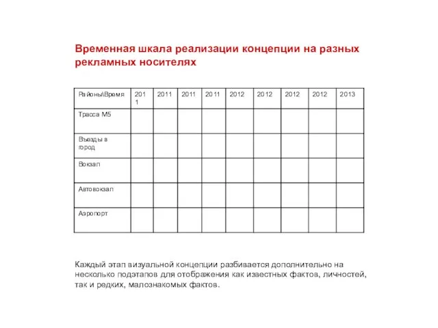 Временная шкала реализации концепции на разных рекламных носителях Каждый этап визуальной концепции