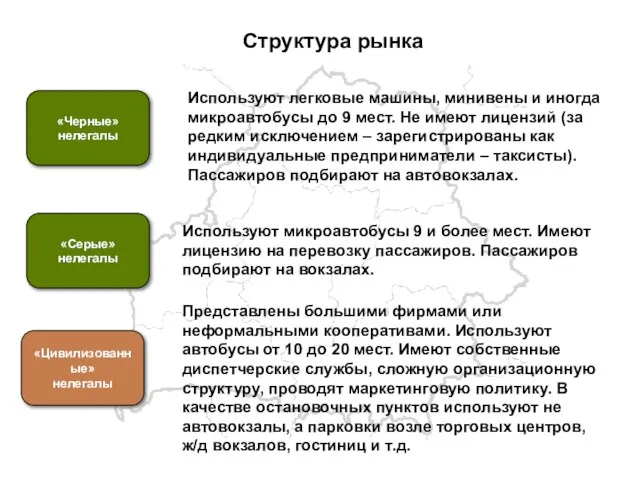 Структура рынка «Цивилизованные» нелегалы «Серые» нелегалы «Черные» нелегалы Используют легковые машины, минивены