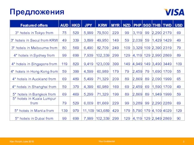 Visa Confidential Предложения