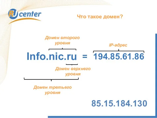 Info.nic.ru Домен верхнего уровня 194.85.61.86 = IP-адрес Домен второго уровня Домен третьего