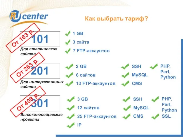 101 Для статических сайтов 201 Для интерактивных сайтов 301 Высокопосещаемые проекты От