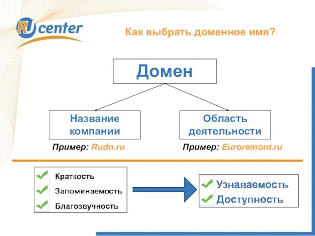 Домен Название компании Область деятельности Пример: Rudn.ru Пример: Euroremont.ru Как выбрать доменное имя?