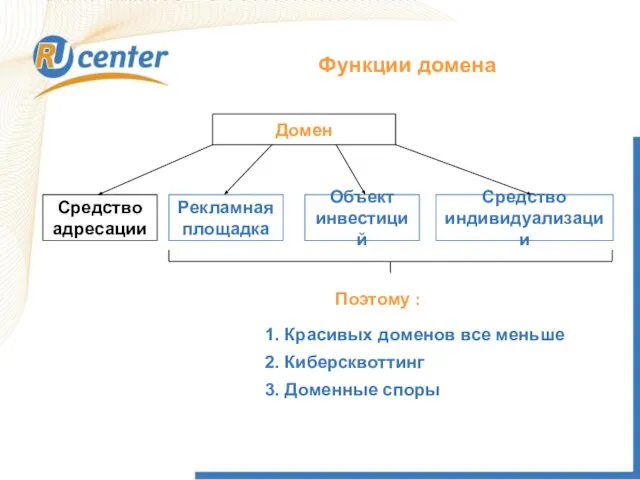 Домен уже не просто элемент системы адресации, но и: средство индивидуализации информационного