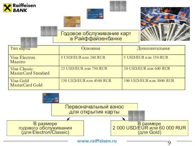 Годовое обслуживание карт в Райффайзенбанке Первоначальный взнос для открытия карты В размере